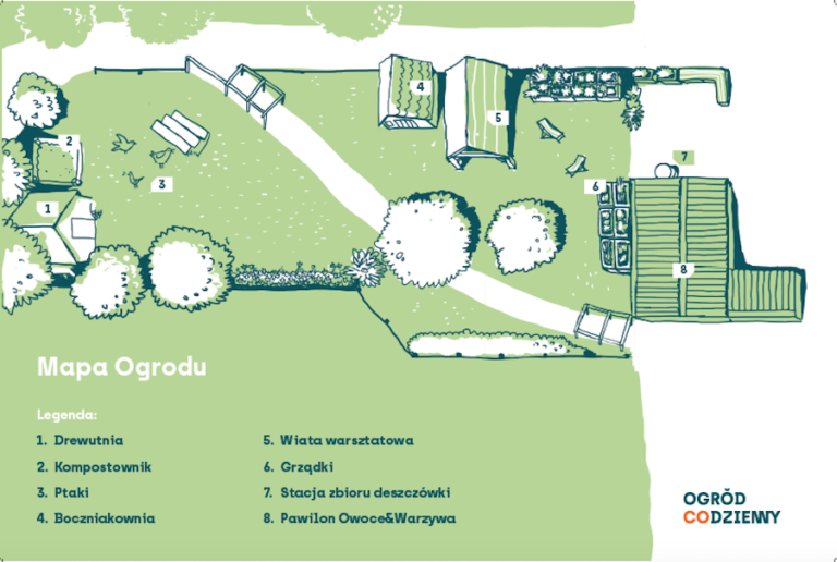 Ogród Codzienny powstanie przed Wola Parkiem