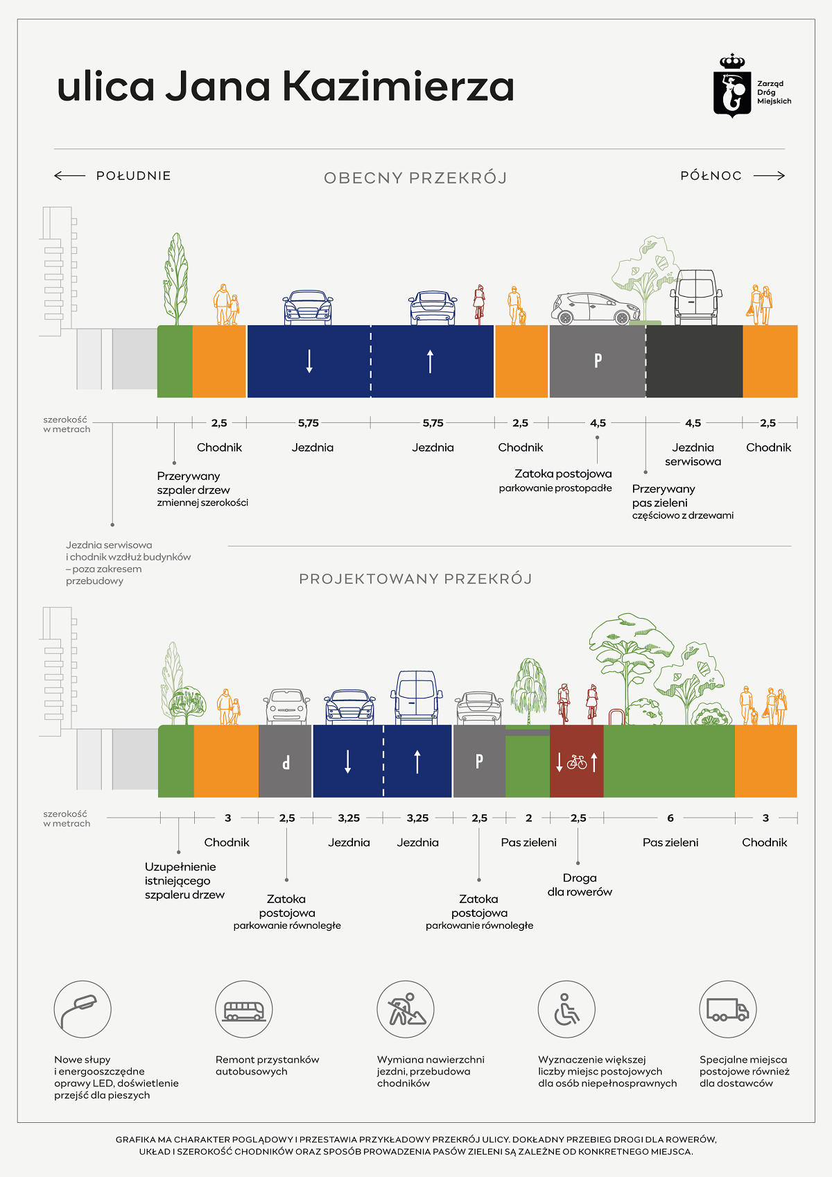 Jana Kazimierza przekrój przed i po zakończeniu prac. Fot. Grafika ZDM Warszawa