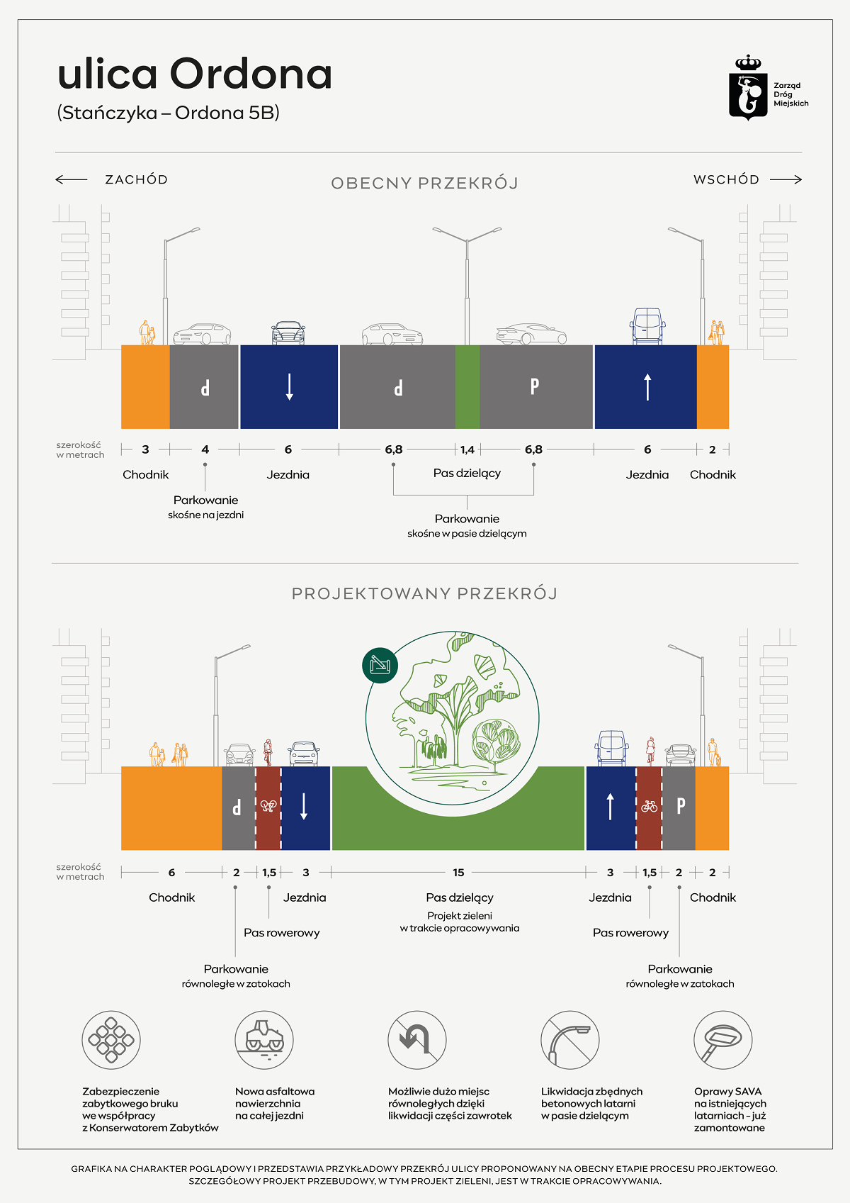 Ordona - przekrój przed i po zakończeniu prac. Fot. Grafika ZDM Warszawa